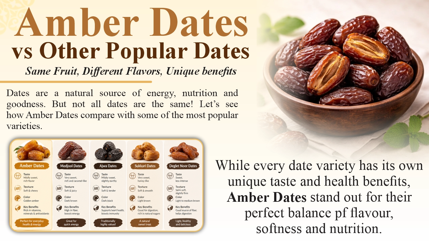 Amber Dates vs Other Popular Dates