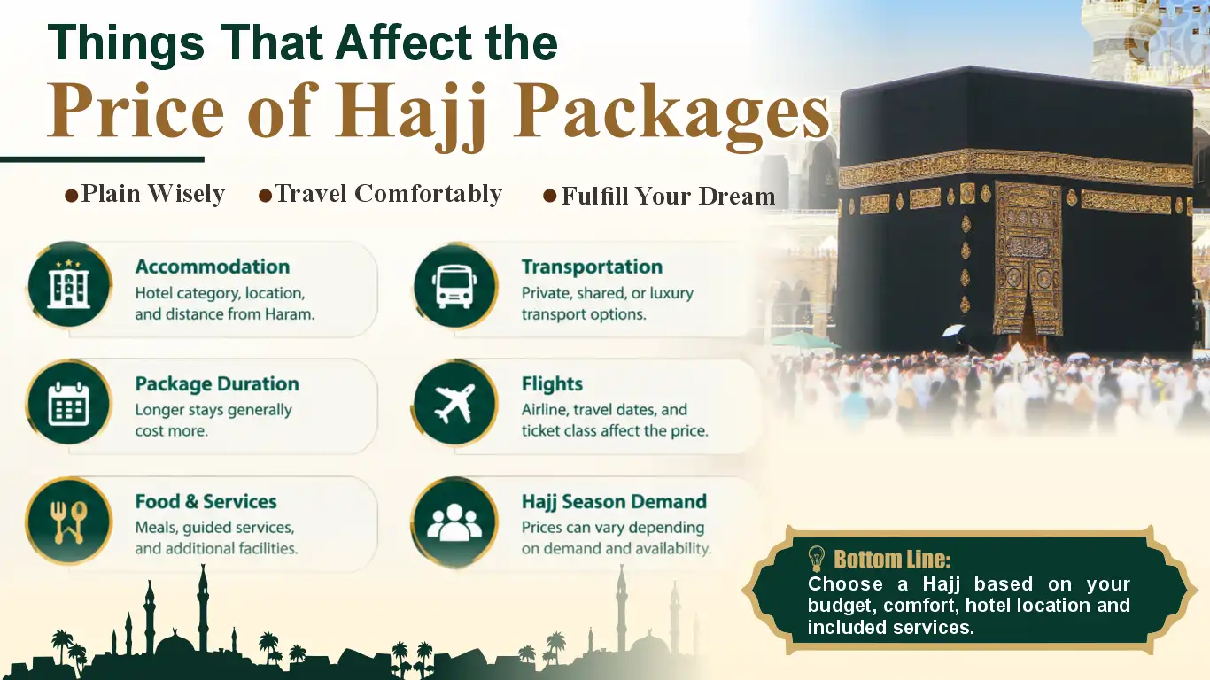 Things That Affect The Price of Hajj Packages